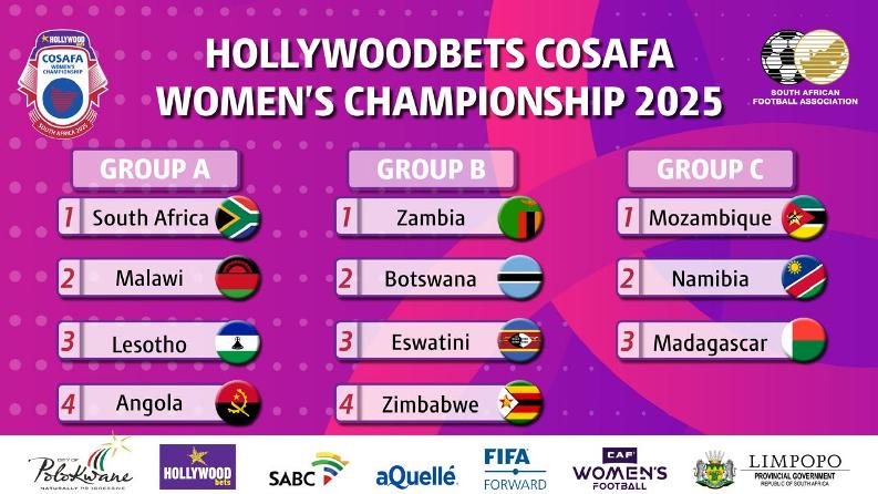 Moçambique integra Grupo C na Taça COSAFA 2025 em Femininos